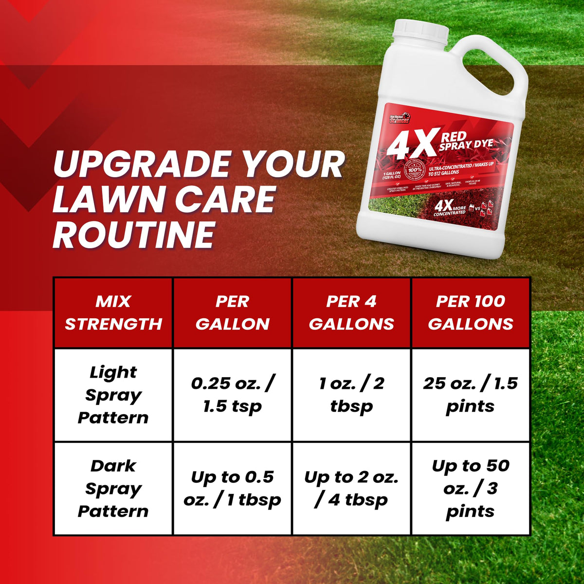 Not Rocket Sciences easy-to-mix dye for standard lawn spraying.
