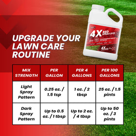 Not Rocket Sciences easy-to-mix dye for standard lawn spraying.