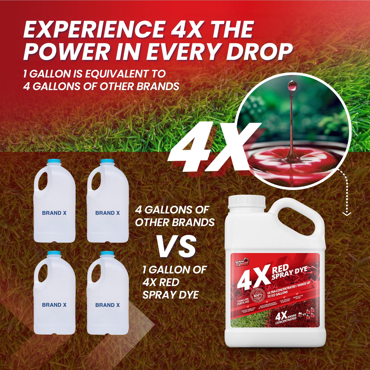 Not Rocket Sciences lawn dye provides visible coverage to reduce overspray.