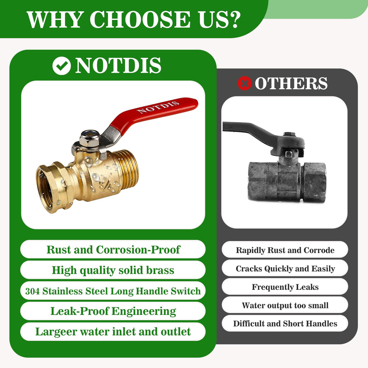 NOTDIS valve provides universal 3/4 inch GHT compatibility for easy hose connections