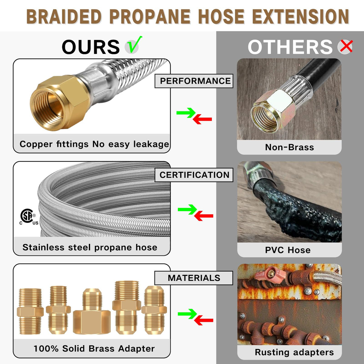 NQN hose connected to a grill showing extended reach.