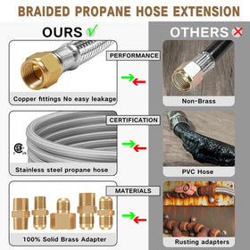 NQN hose connected to a grill showing extended reach.
