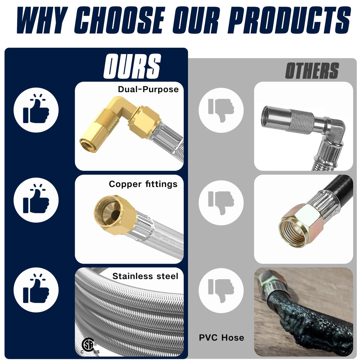 NQN RV propane extension hose reaches the grill from the RV
