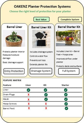 OAKENZ easy-install liner enables tool-free setup.