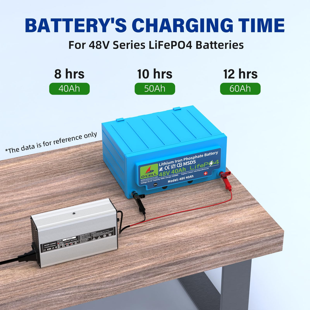 OCELL 58.4V 5A charger with golf cart in charging setup.