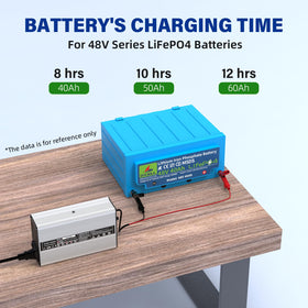 OCELL 58.4V 5A charger with golf cart in charging setup.