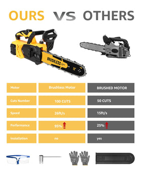 ODOGYM automatic lubrication keeps chain and bar cooled
