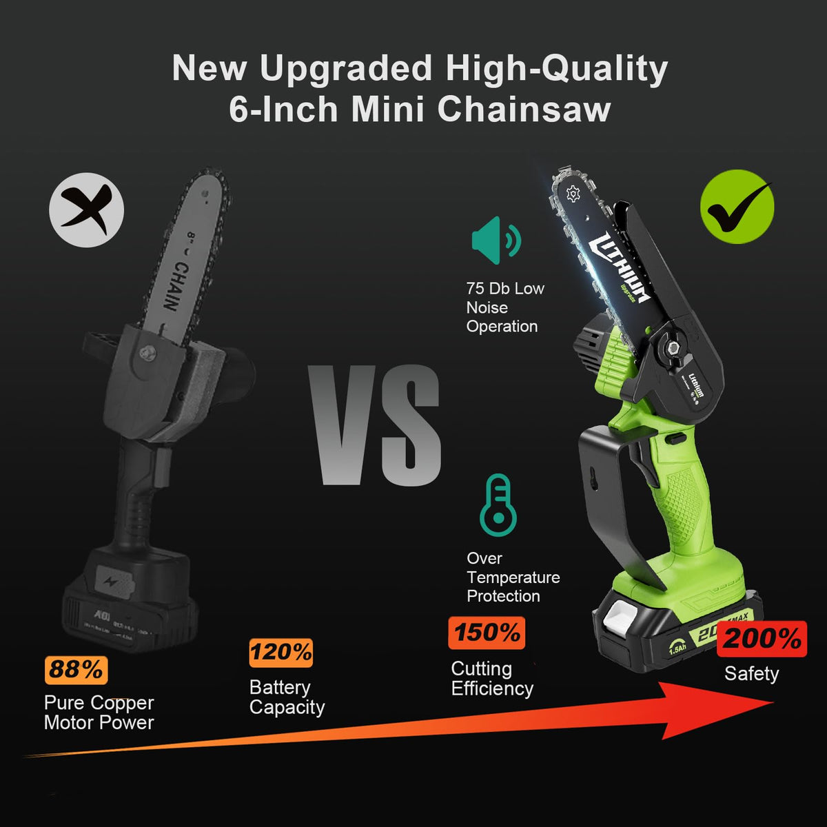 ODOGYM two included batteries for longer runtime and backup power.