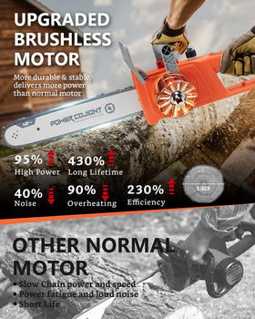 ODOGYM brushless motor technology for smoother, faster cuts.