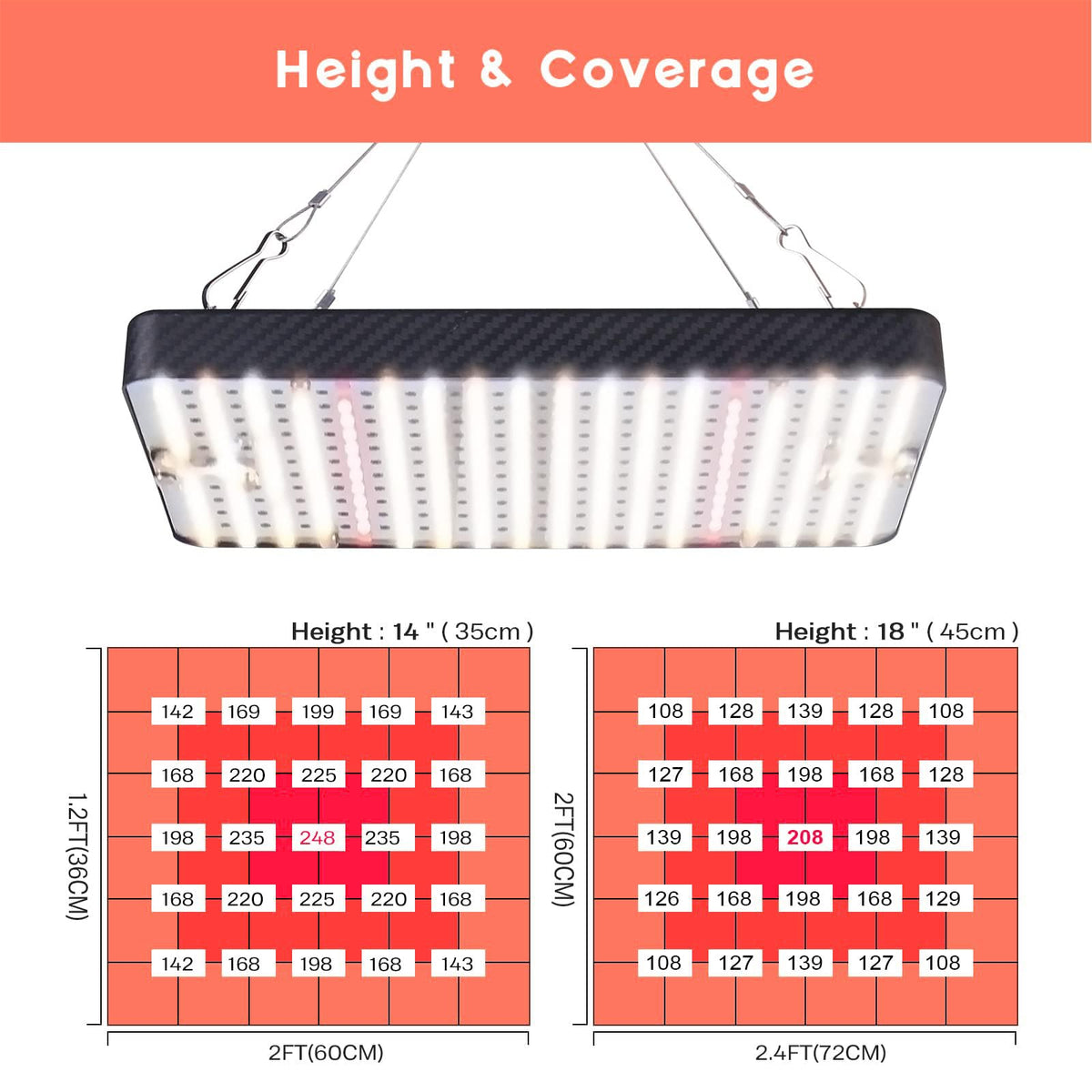 Ohtoad Grow Lights on-off switch provides simple power control.