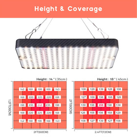 Ohtoad Grow Lights on-off switch provides simple power control.