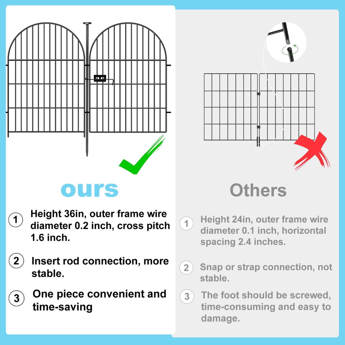 Okaygardn garden fence in-ground installation for stable anchoring