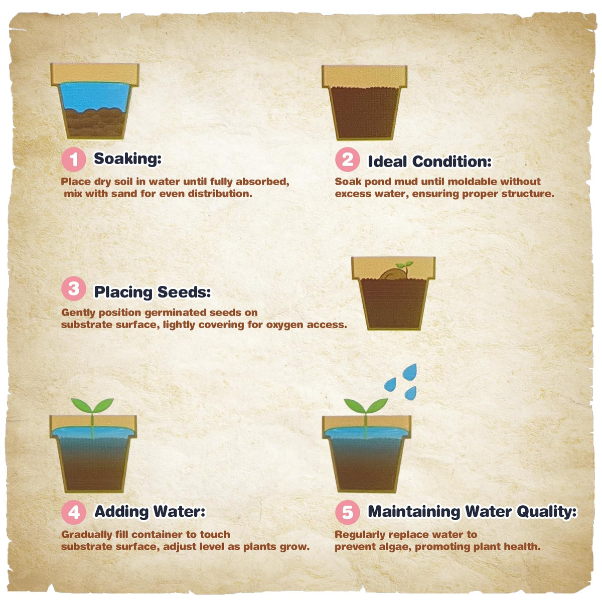 Omitgoter Aquatic Soil is fish-safe and aquarium-friendly for delicate aquatic ecosystems.