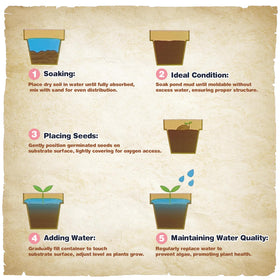 Omitgoter Aquatic Soil is fish-safe and aquarium-friendly for delicate aquatic ecosystems.