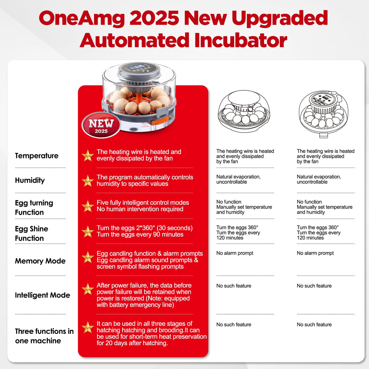OneAmg incubator digital display highlights temperature and humidity readouts for accuracy.