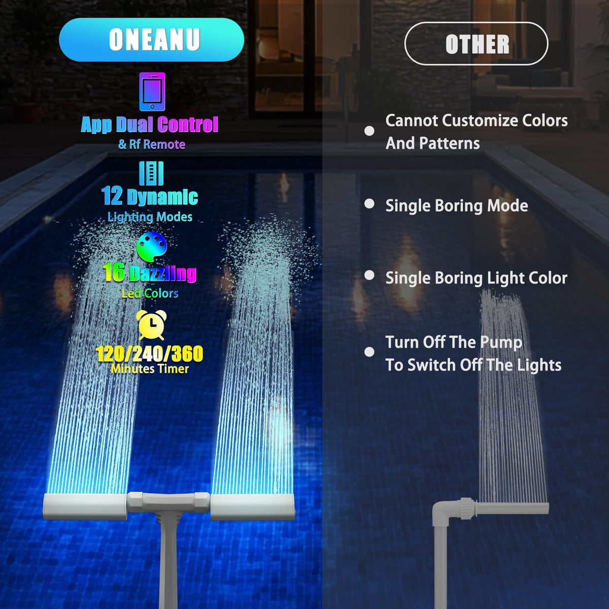 ONEANU pool fountain cooling effect of circulating water.