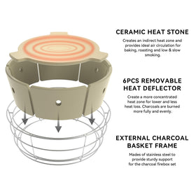 Onlyfire ceramic heat deflector redirects heat for even cooking and fewer hot spots.