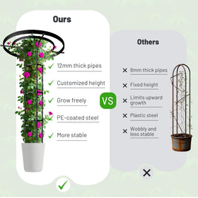 OnlyGarden twisted-texture trellis provides strong grip for vines.