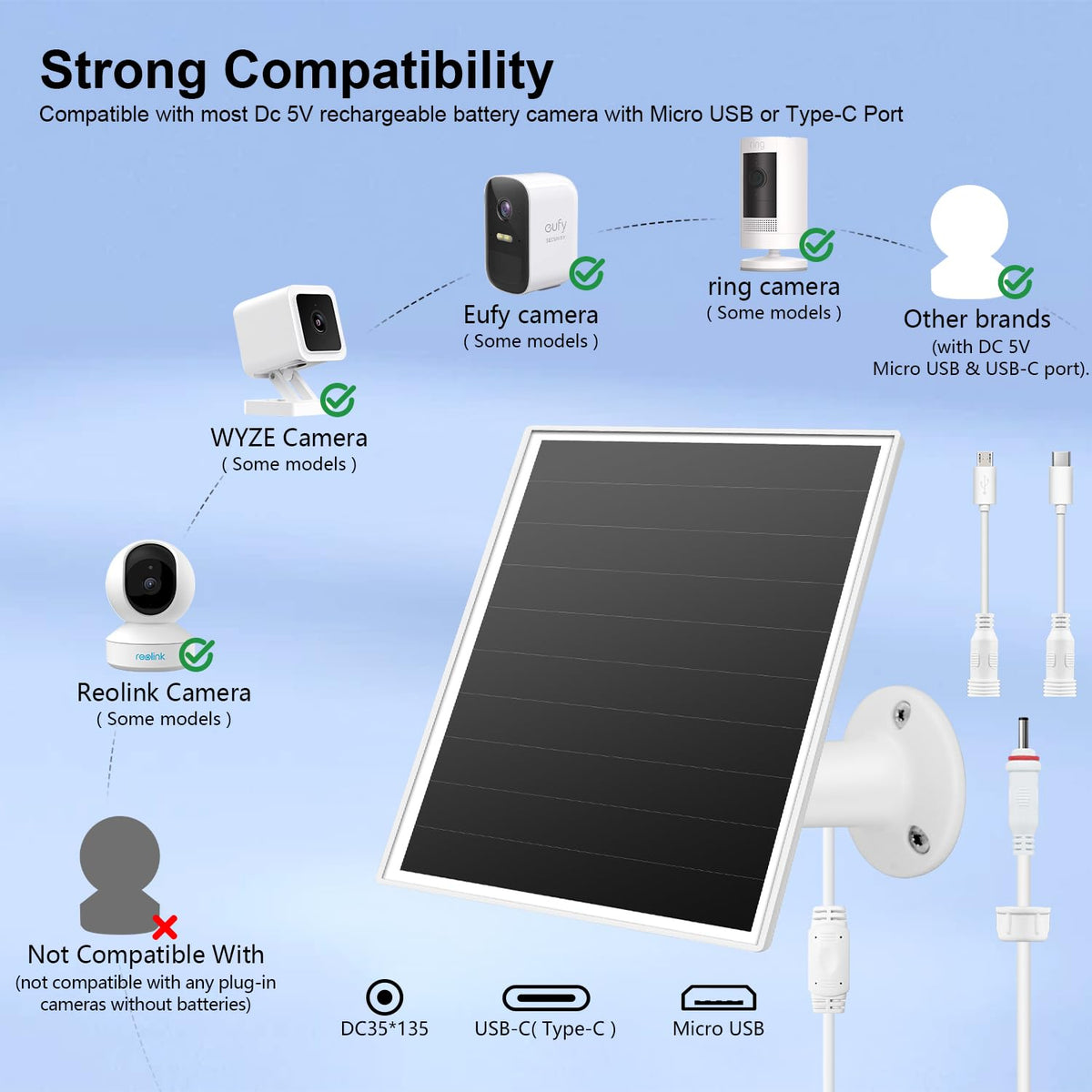 Orayafid solar charger ports close-up with USB-C and Micro USB options