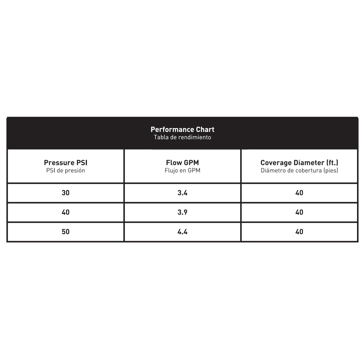 Orbit 54190N compatibility with major controllers for flexible scheduling.