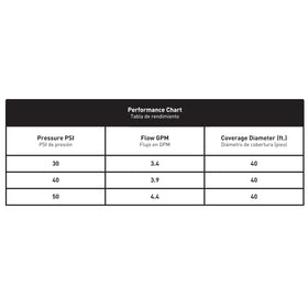 Orbit 54190N compatibility with major controllers for flexible scheduling.