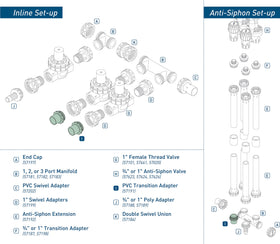 Orbit manifold base with transition adapter for professional installation.