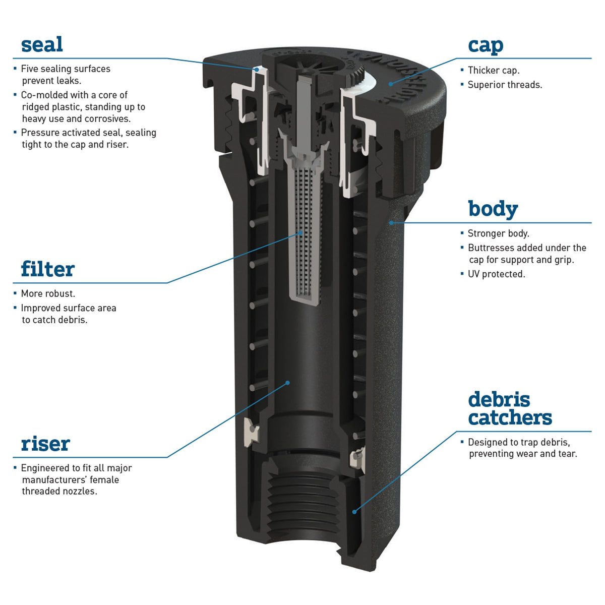 Orbit ratcheting riser stem lets you adjust spray after install.