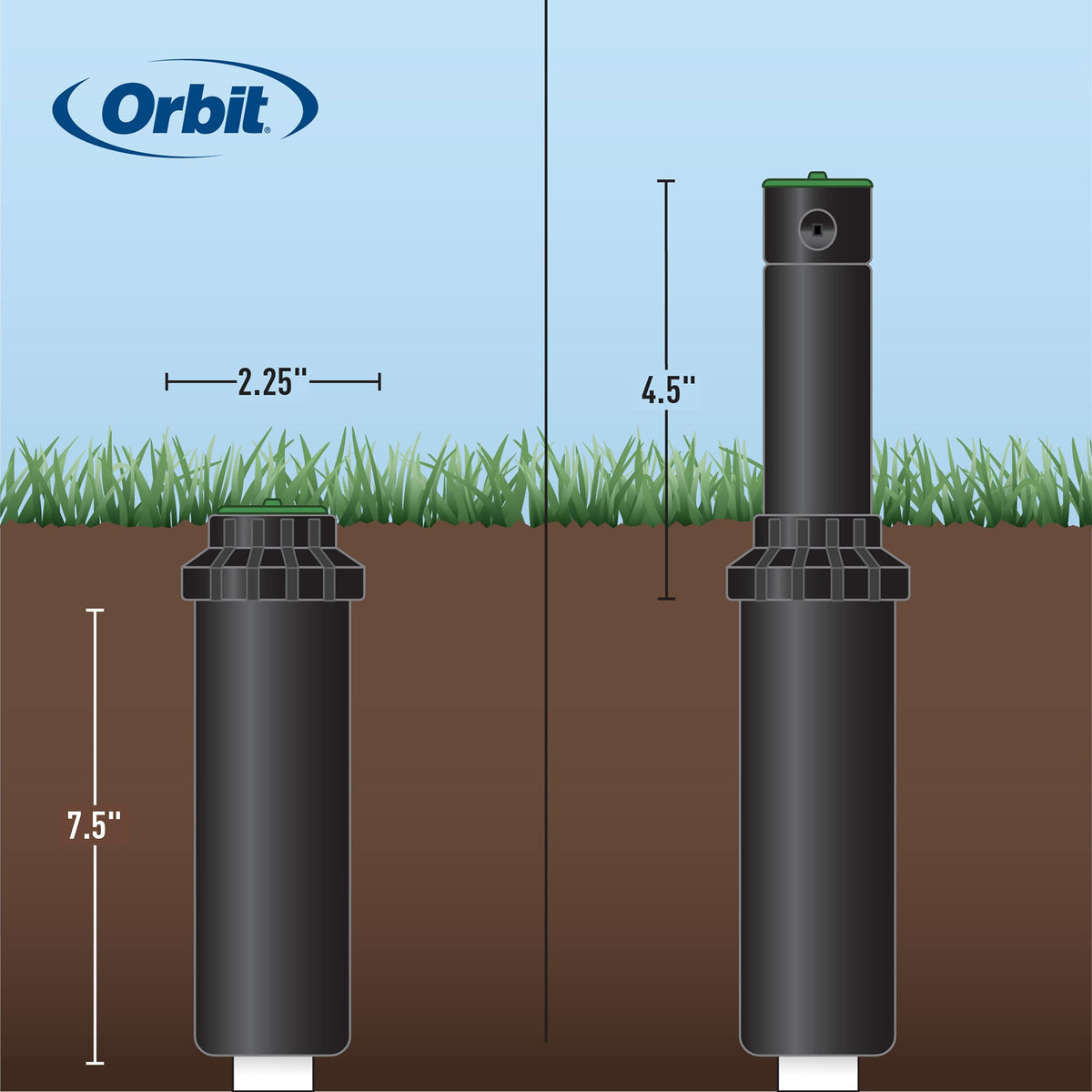 Orbit Voyager II 3/4-in inlet fits standard piping