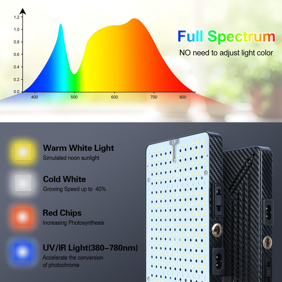Orchbloom high-lumen output for vibrant leaves