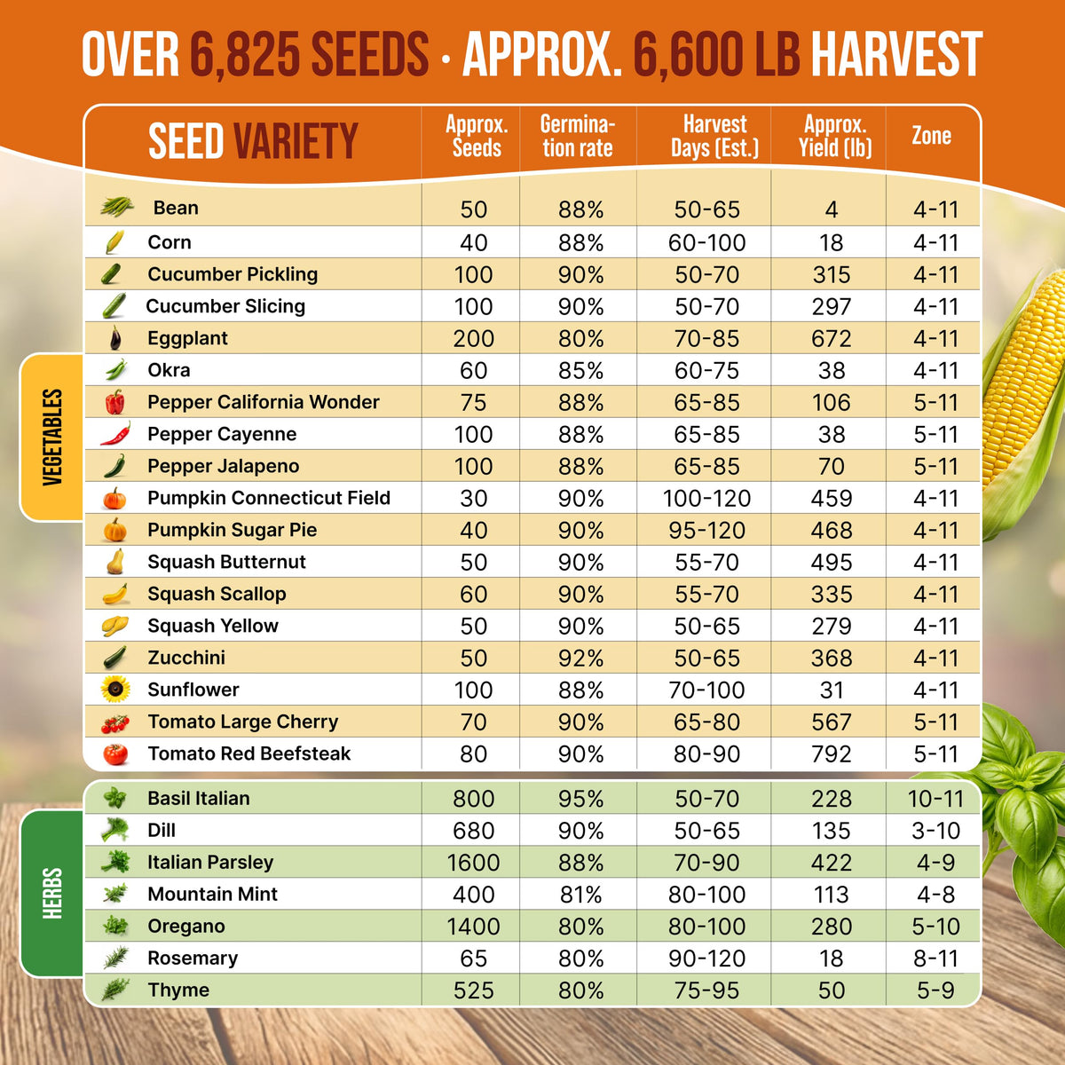Organo Republic 25-variety seeds list highlights diverse plant options.
