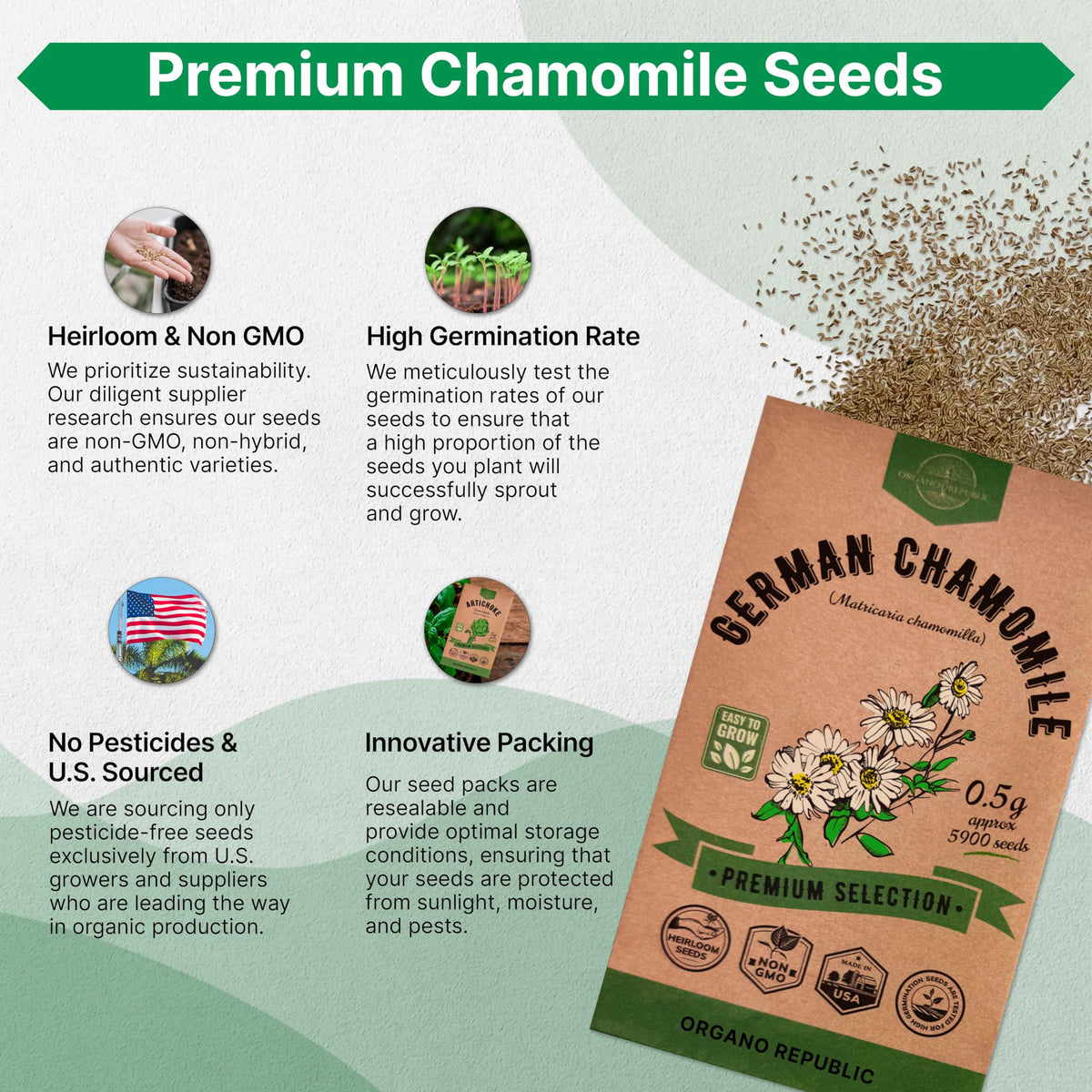 Organo Republic germination rate illustration highlights reliable indoor or outdoor growing.
