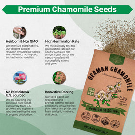 Organo Republic germination rate illustration highlights reliable indoor or outdoor growing.