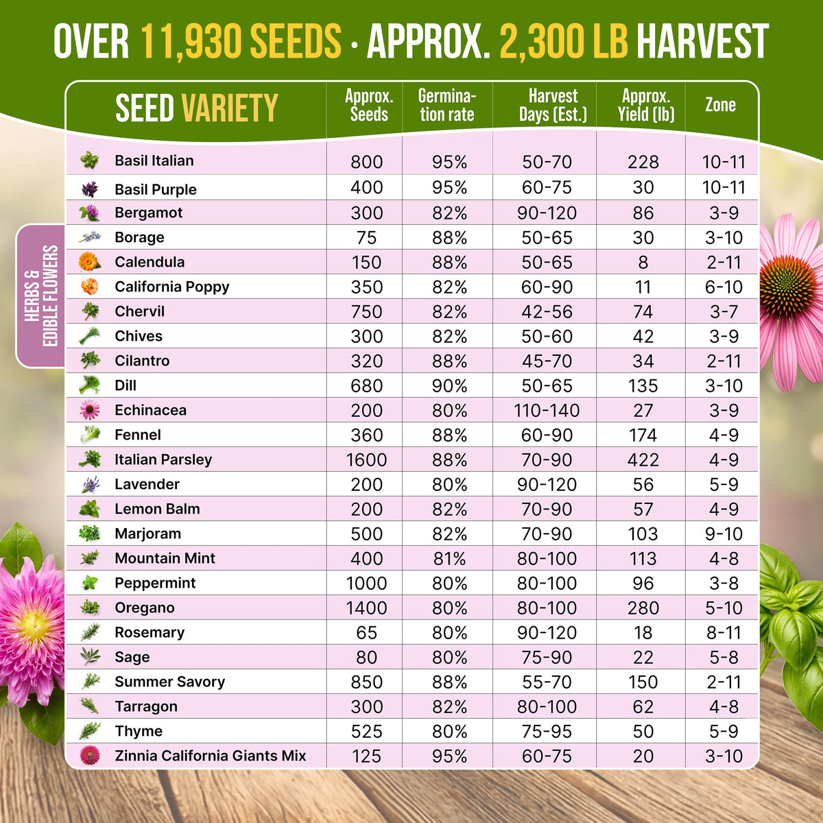Organo Republic QR guide on seeds provides easy growing steps for herbs and flowers.