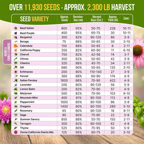 Organo Republic QR guide on seeds provides easy growing steps for herbs and flowers.