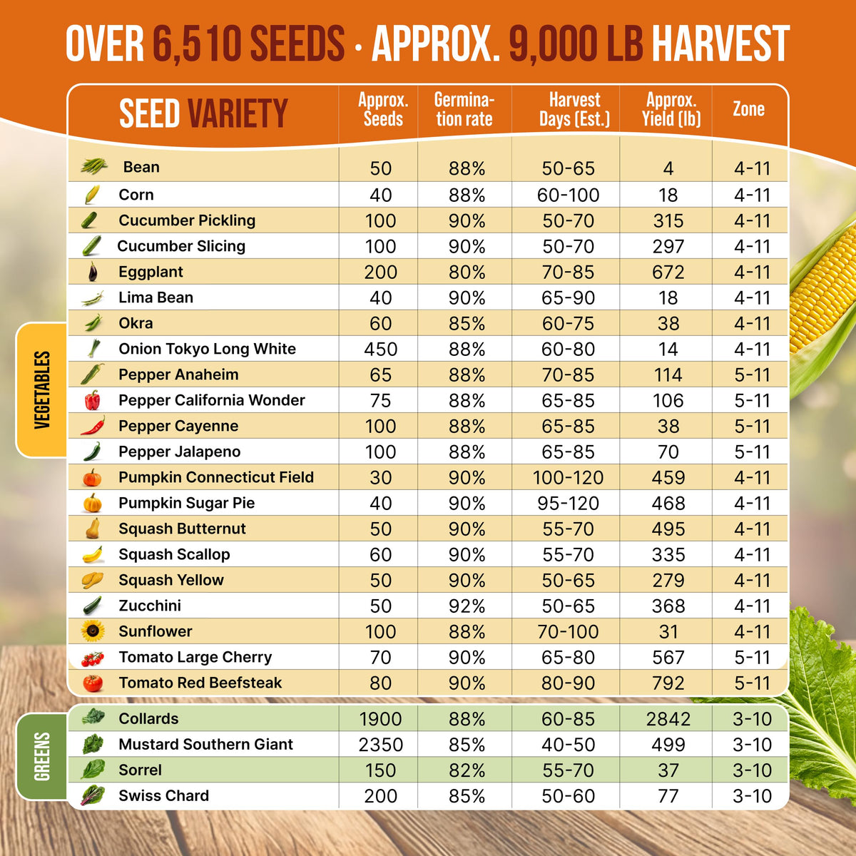 Seed packets with QR guides offer growing tips.