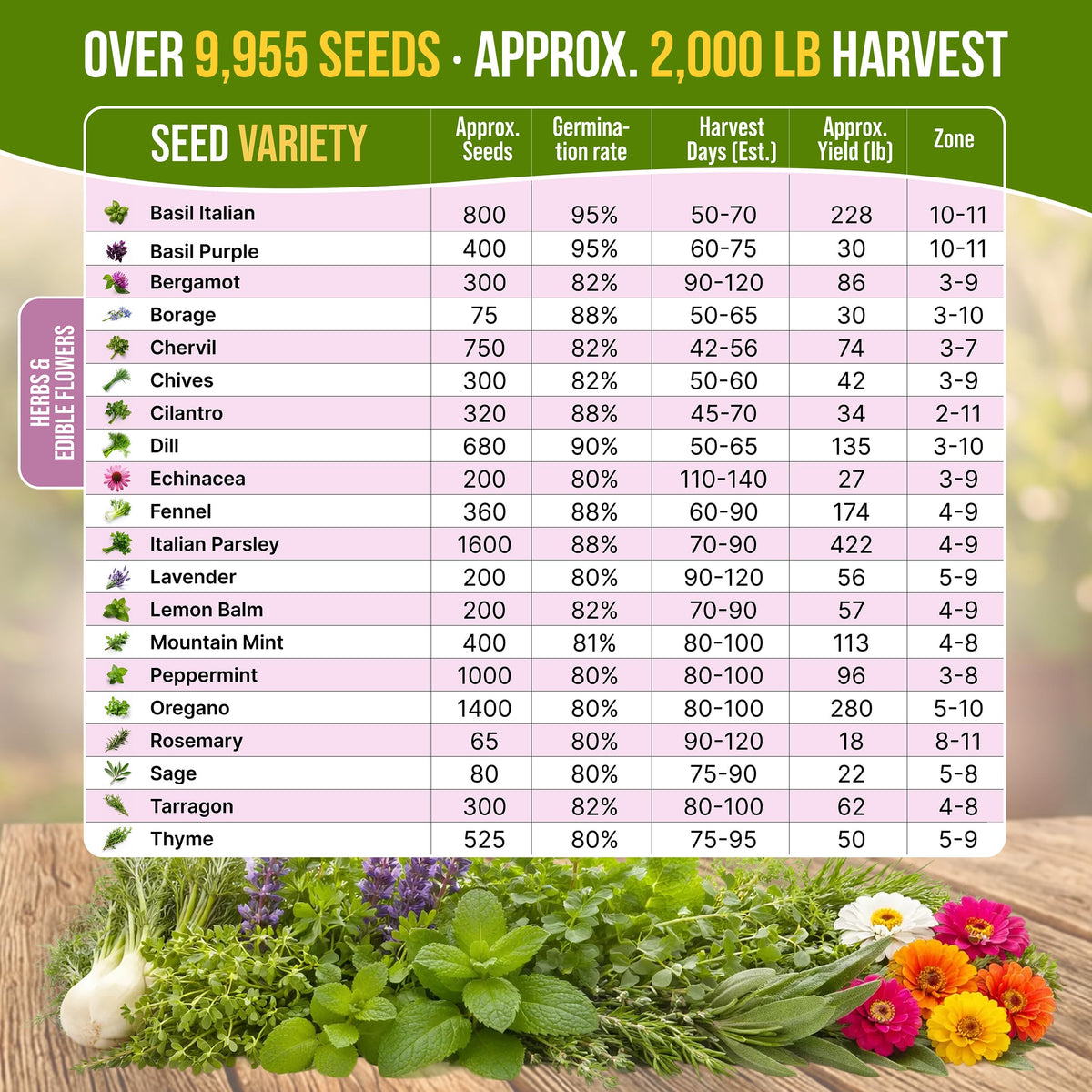 Organo Republic seed QR guide links home growing tips and recipes for better harvests.