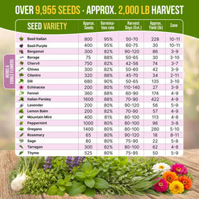 Organo Republic seed QR guide links home growing tips and recipes for better harvests.