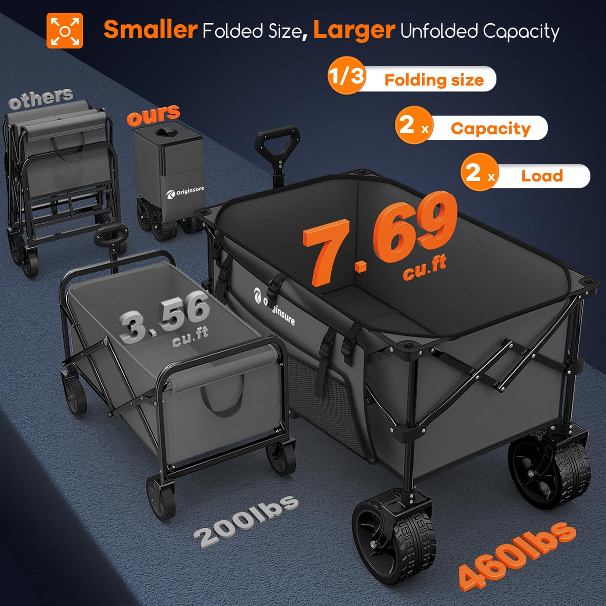 Originsure 220L collapsible wagon folded compact size for easy storage.