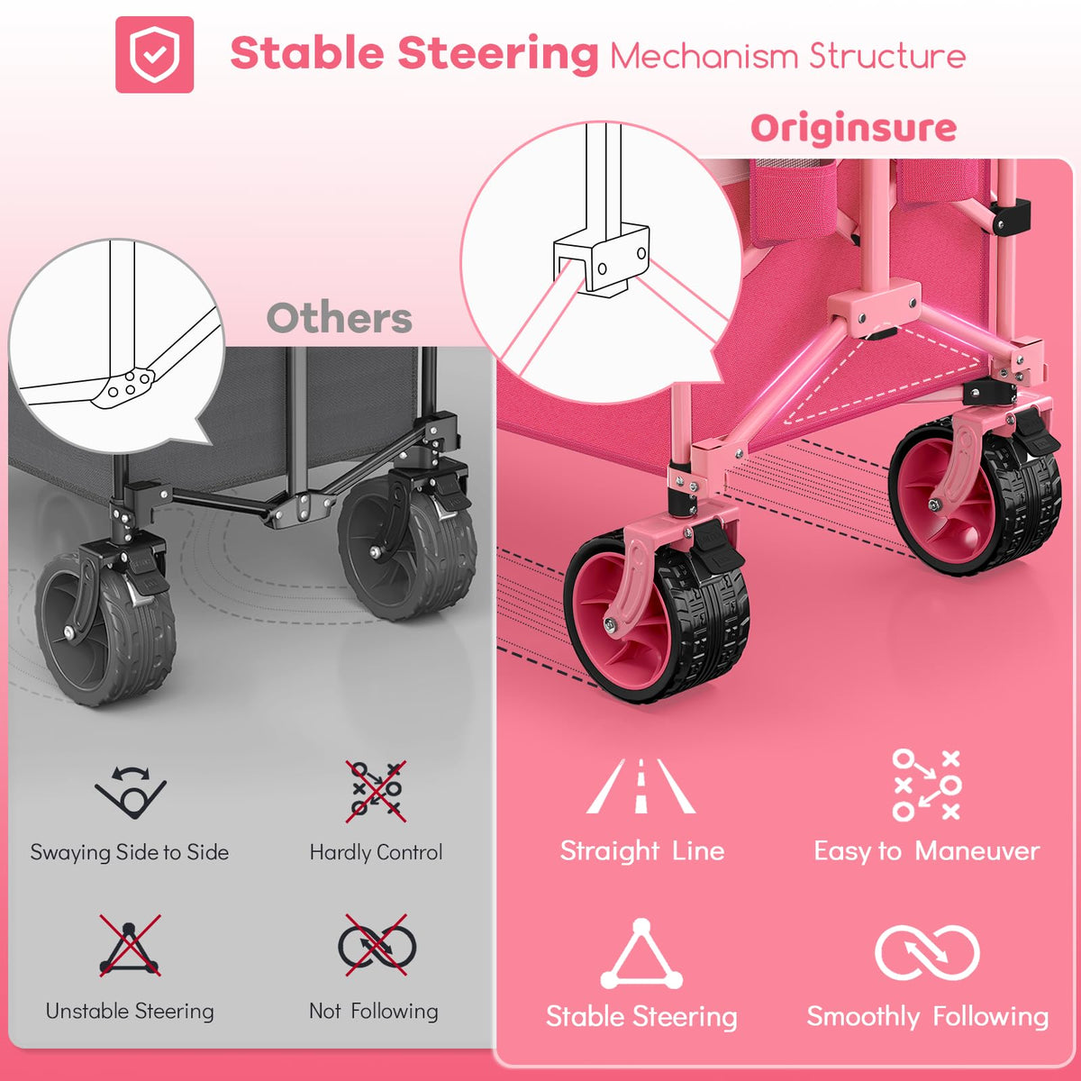 Originsure big wheels with 360-degree front rotation and brakes smooth rough terrain.