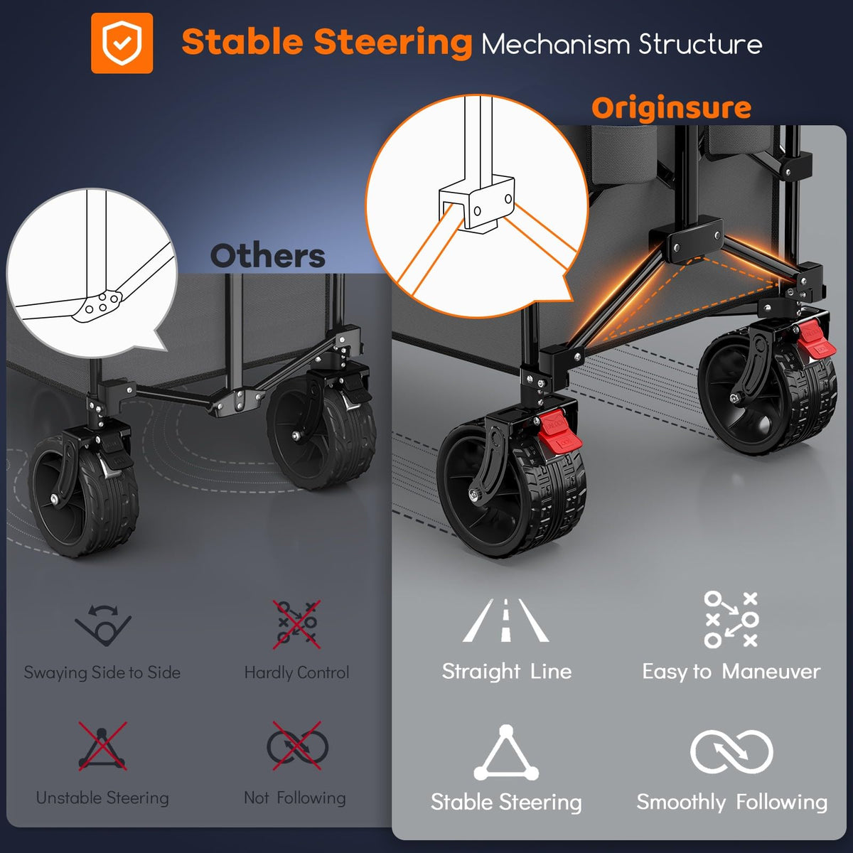Originsure 360° front wheels with brakes enable precise, secure steering