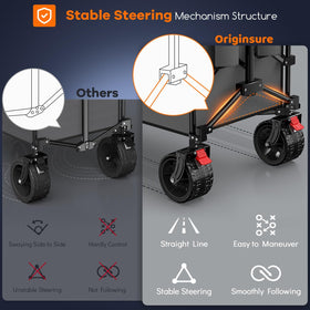 Originsure 360° front wheels with brakes enable precise, secure steering