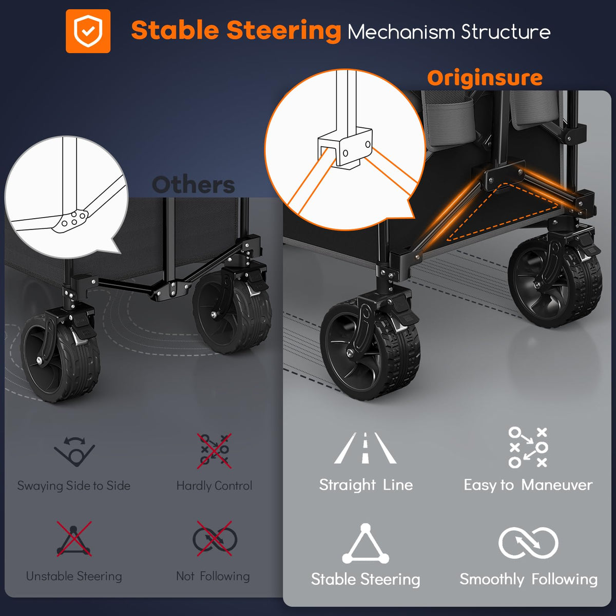 Originsure adjustable rebound handle offers comfortable grip for users of all heights.