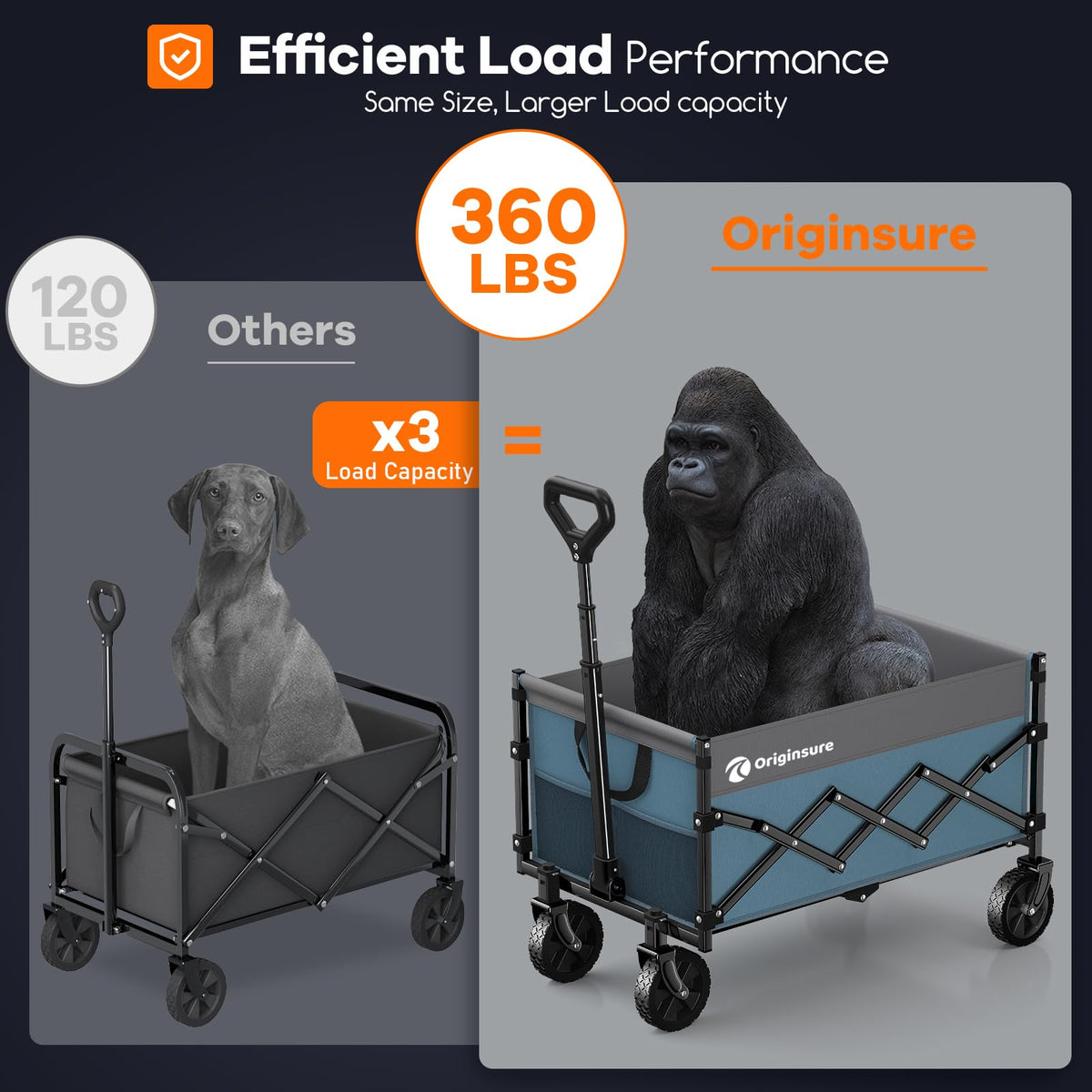 Originsure wagon static capacity 360 lbs supports heavy groceries