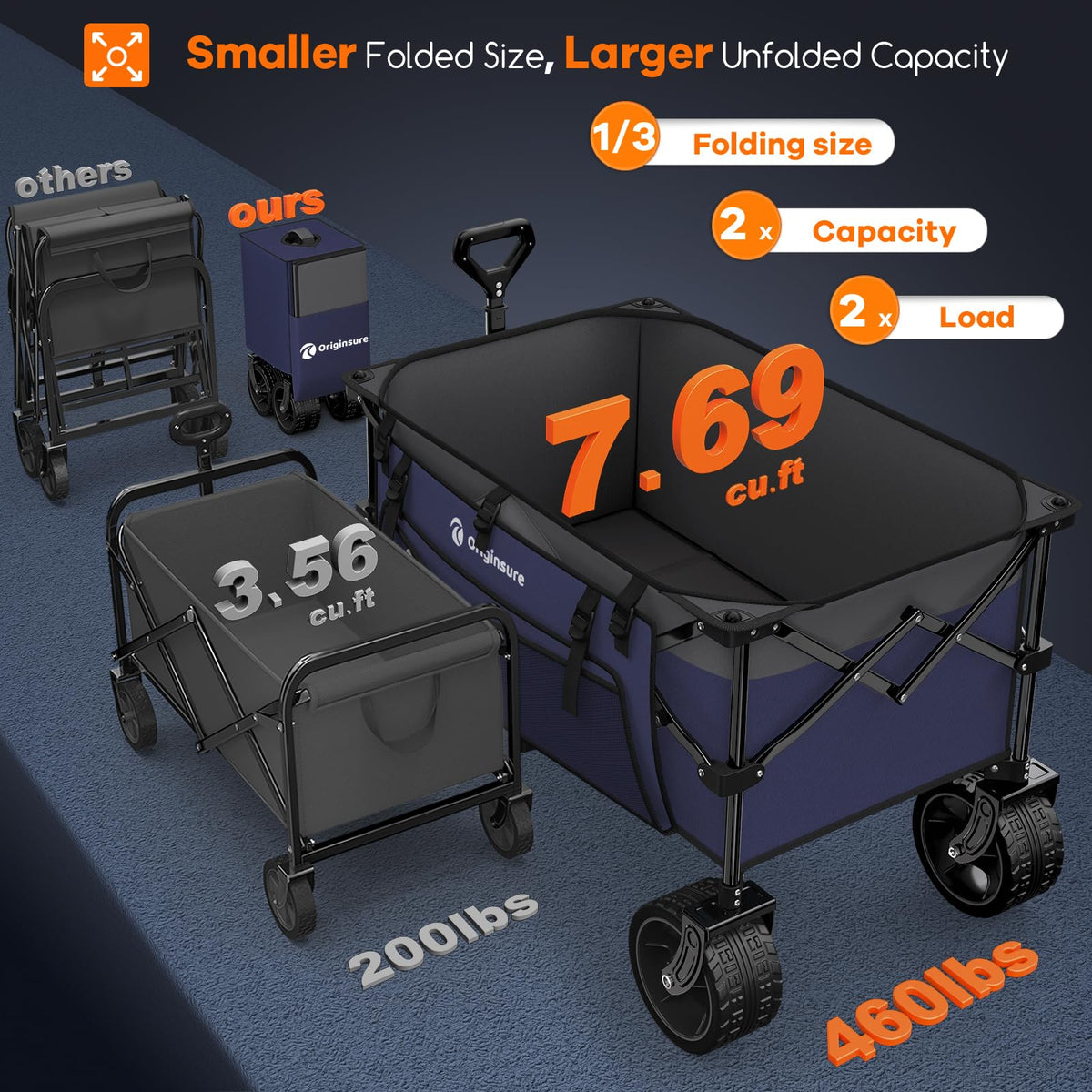 Originsure unfolded dimensions reveal a spacious cargo area for easy loading.