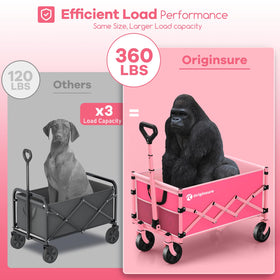 Originsure foldable wagon with 360-degree wheels moves smoothly across sand and pavement.
