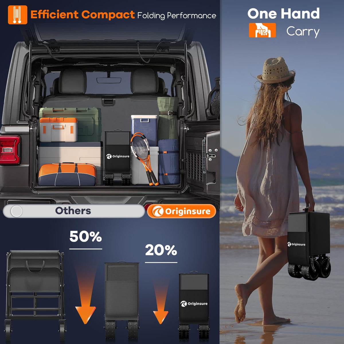 Originsure folded compact size fits easily in car trunks and tight spaces.