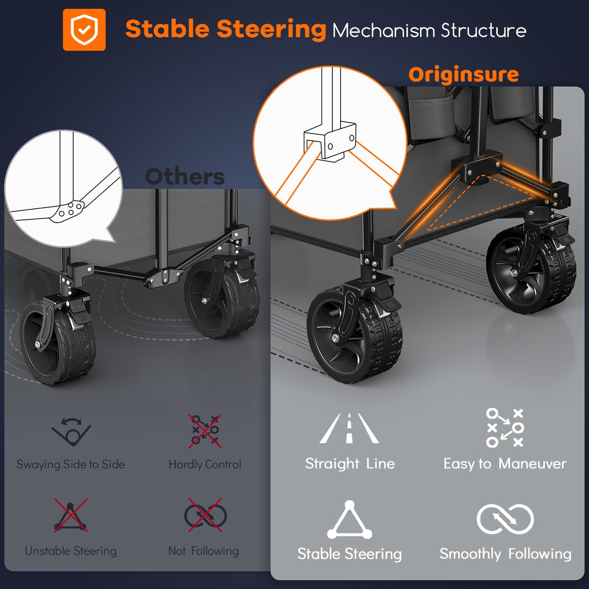 Originsure front wheels rotate 360 degrees with brakes for precise steering.