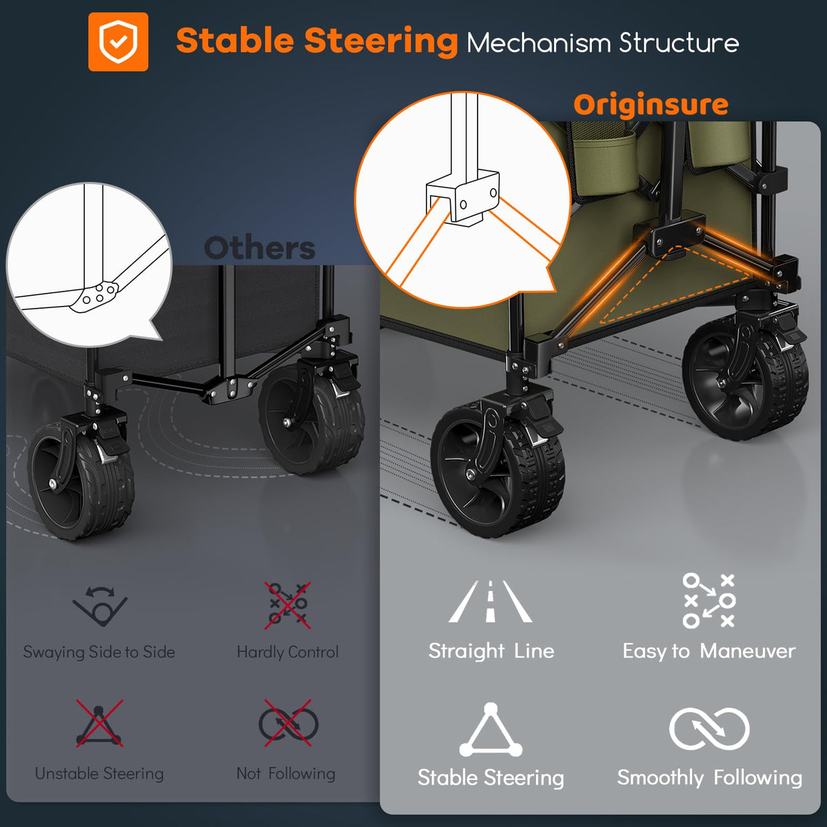 Originsure front wheels with brakes provide controlled stopping on varied terrain.