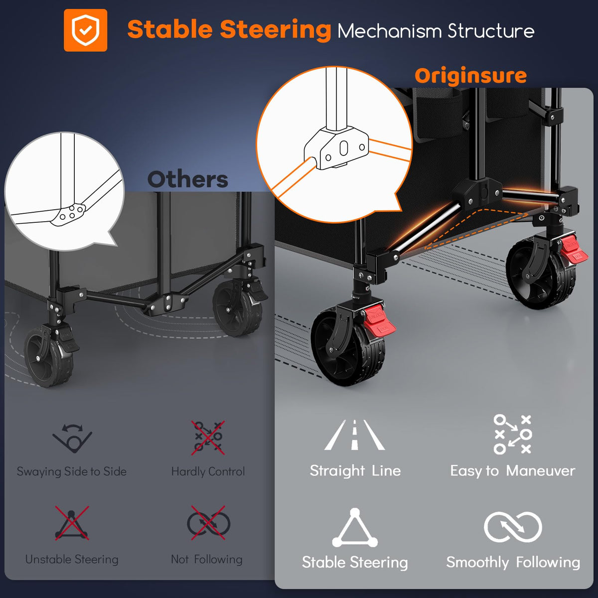 Originsure front wheels with brakes for secure stopping