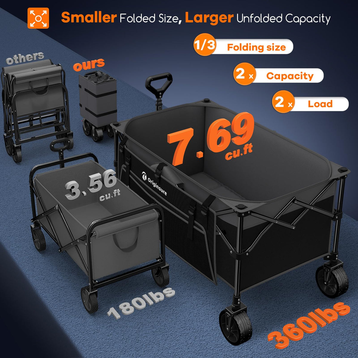 Originsure wagon unfolded dimensions shown for planning gear